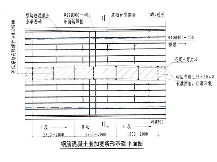 钢筋混凝土套加宽条形...