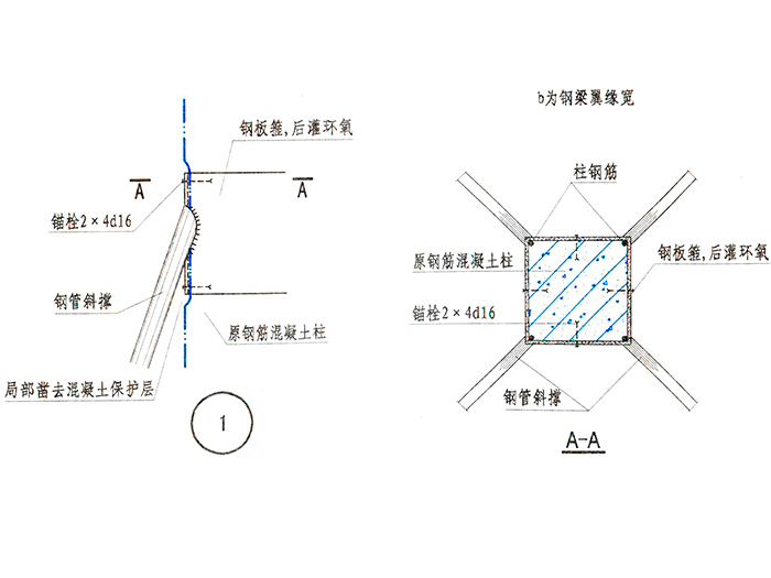 钢筋混凝土套卸荷加宽...