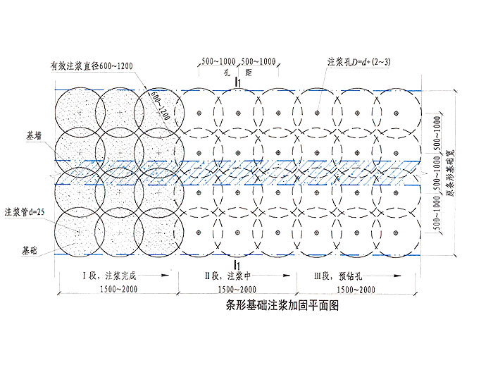 条形基础注浆加固平面...