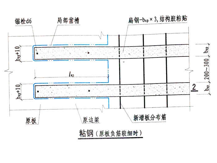 粘钢