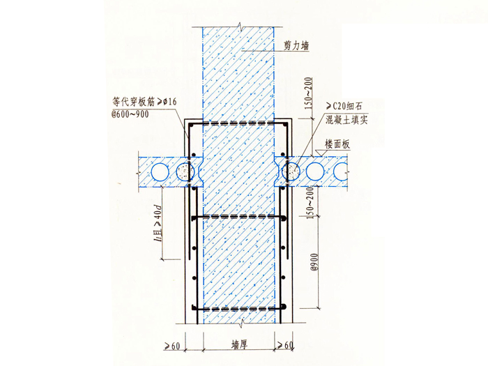 空心楼板板边处收头