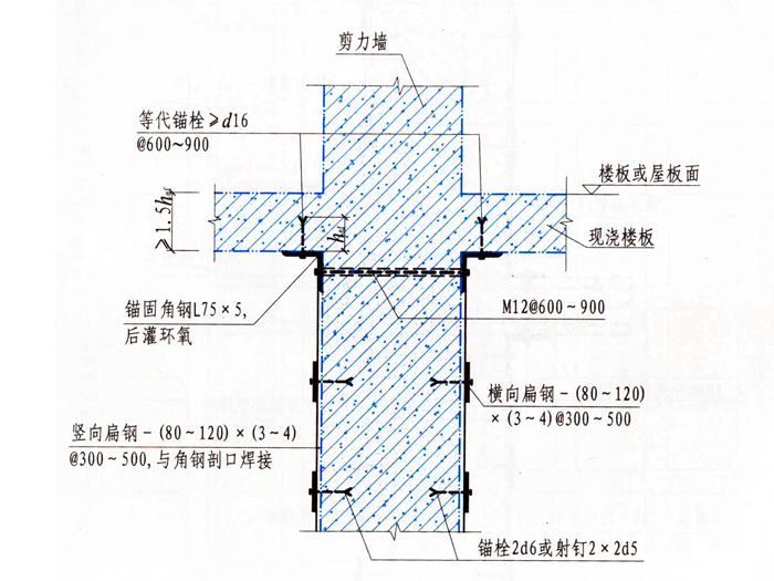现浇楼板处收头