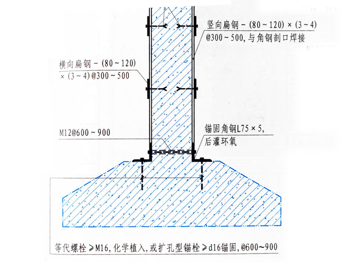 板式条形基础处做法