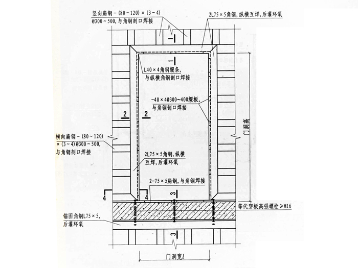 门洞口做法