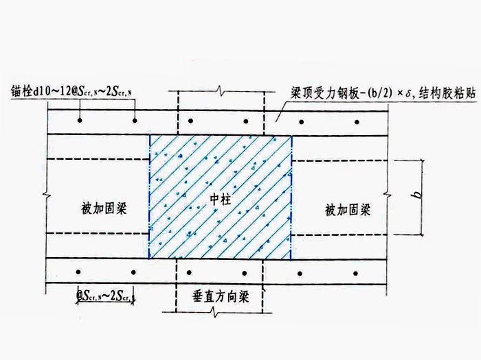 梁加固粘钢法