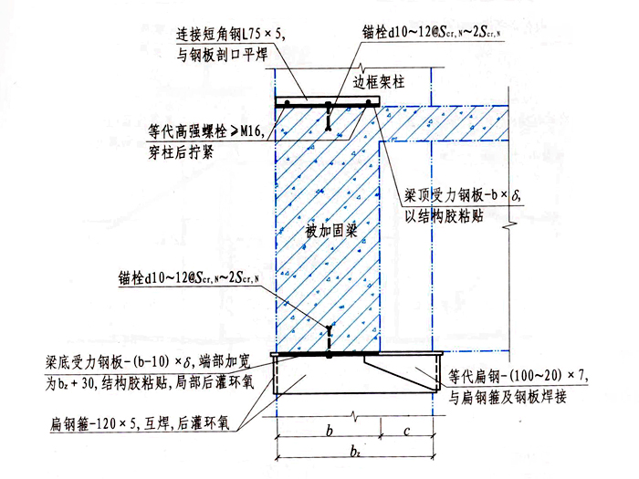 梁加固粘钢法