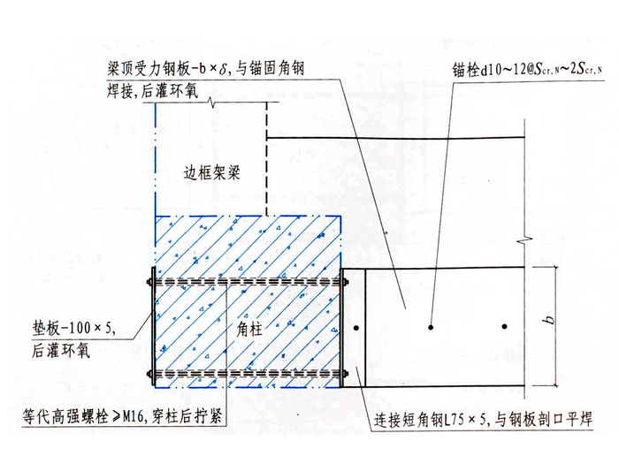 梁加固粘钢法