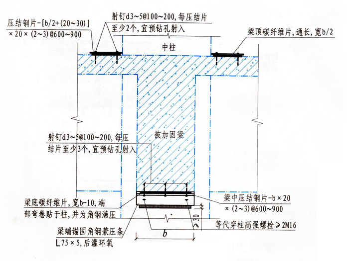 梁加固纤维法
