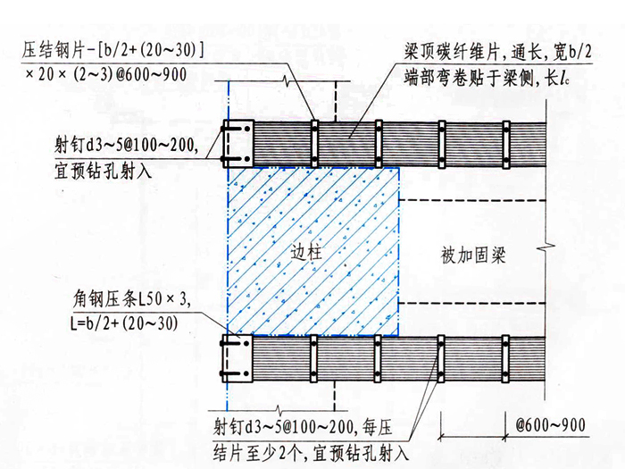 梁加固纤维法