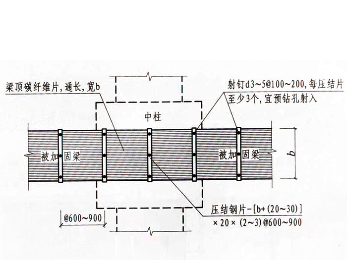 梁加固纤维法