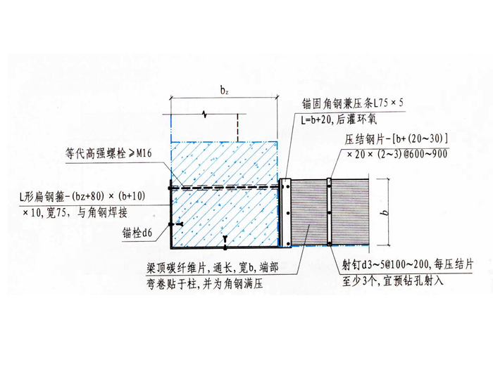 梁加固纤维法