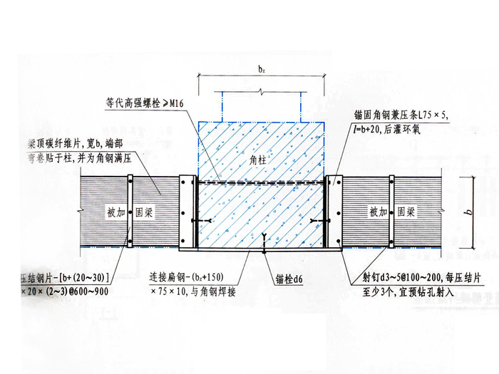 梁加固纤维法