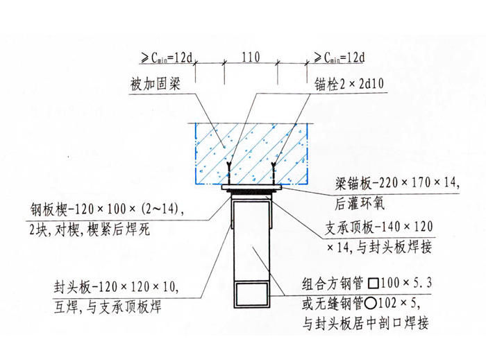 梁加固增设支点法