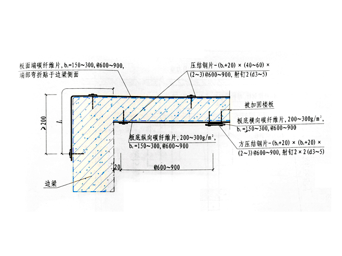 板加固
