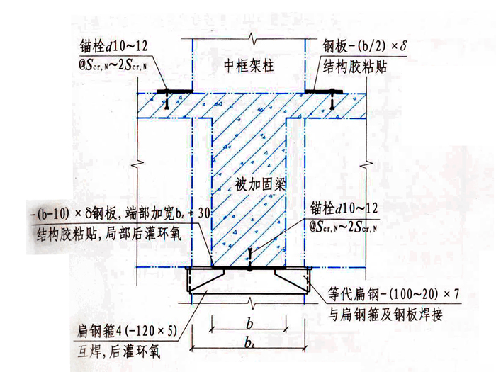 梁加固粘钢法