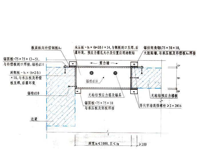 板加固预应力楼板开洞