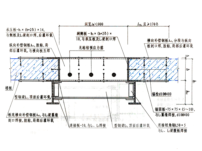 板加固预应力楼板开洞