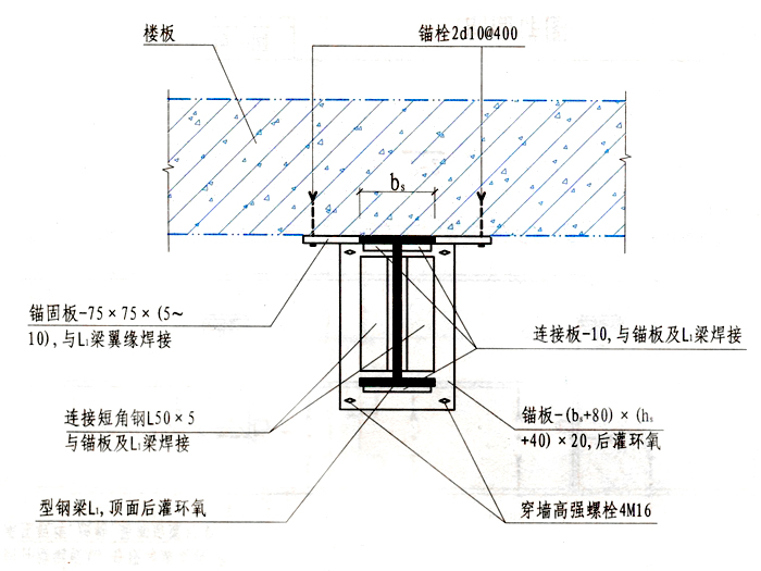 板加固预应力楼板开洞