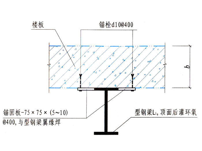 板加固预应力楼板开洞