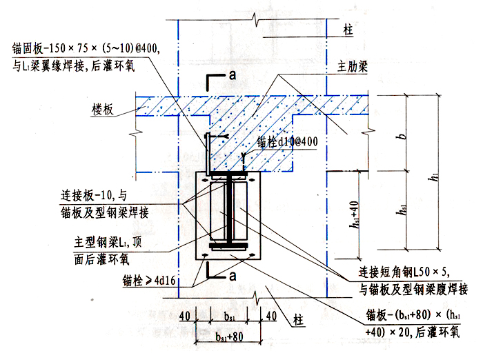 板加固预应力楼板开洞